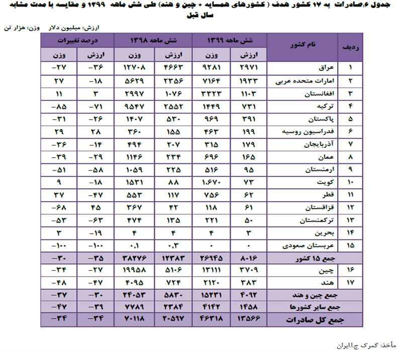 https://www.abbasakhoundi.ir/Portals/0/news/uvljufu7r9f0.png